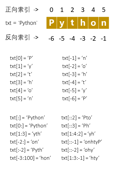 字符串切片